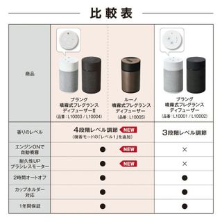 ブラング車用芳香剤のおすすめ8選！香りとデザインにこだわる人に- 5