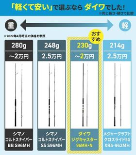 ショアジギングロッドのおすすめ8選！飛距離とパワーに優れたロッドを厳選- 3