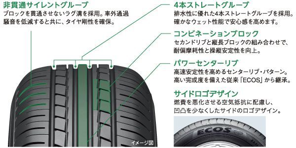 No. 2 - ECOS ES31F7021 - 2