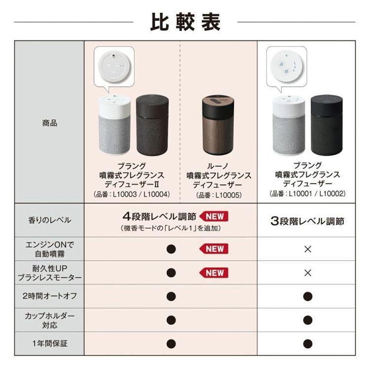 No. 5 - ブラング 噴霧式フレグランスディフューザー2‎L10004 - 1