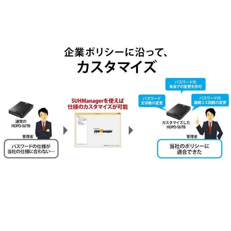 No. 2 - 耐衝撃ポータブルハードディスクHDPD-SUTB1 - 3