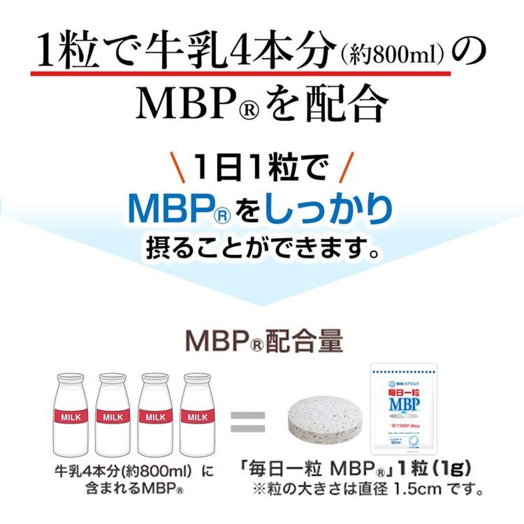 No. 5 - 毎日一粒 MBP - 3