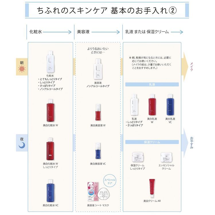 No. 8 - ちふれ美白クリーム AR - 4